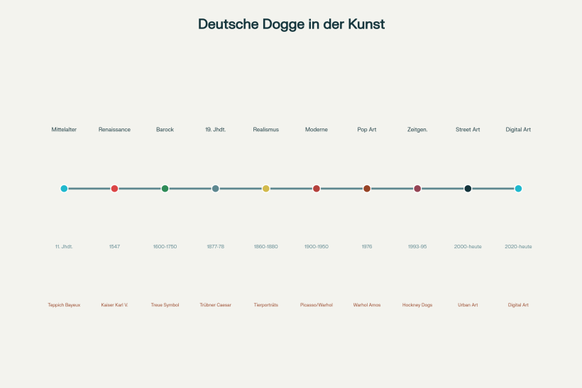 Zeitleiste: Deutsche Doggen in der Kunst Zeitleiste: Deutsche Doggen in der Kunst - Von historischen Gemälden bis zur modernen Street